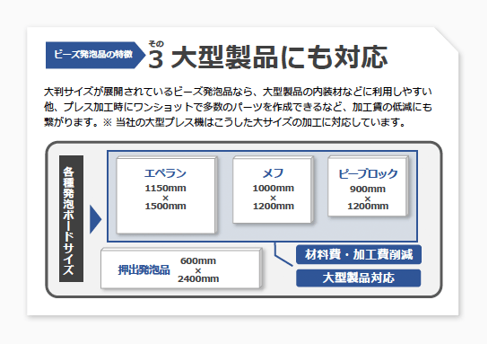 ビーズ発泡品の特徴　その3 大型製品にも対応