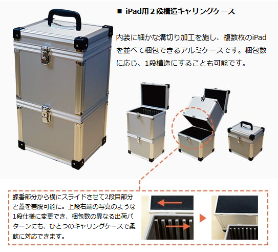 iPad用2段構造キャリングケース