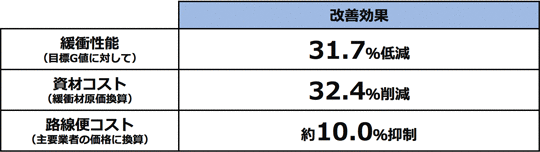 効果測定