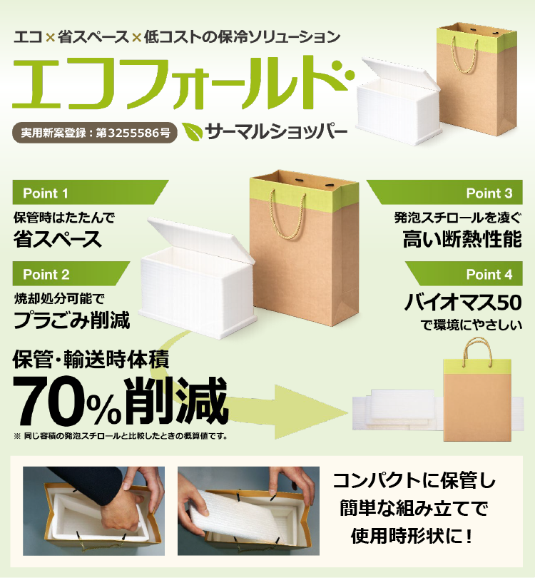エコフォールド サーマルショッパー