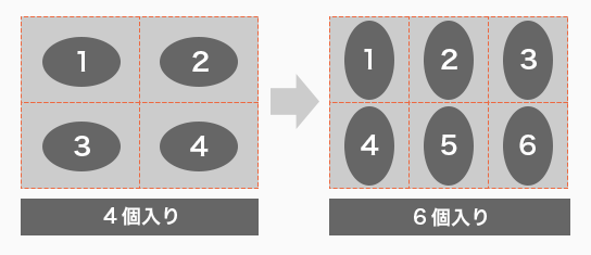 4個入り→6個入り