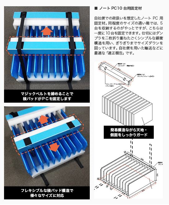 物流効率で考えると…50%UP