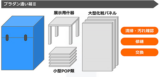 プラダン通い箱2