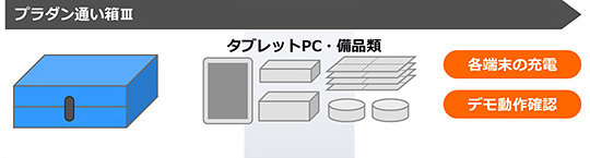 プラダン通い箱3
