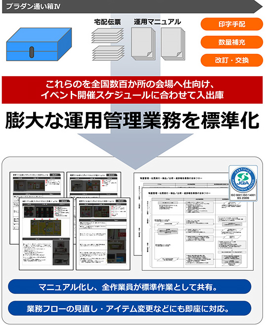 プラダン通い箱4