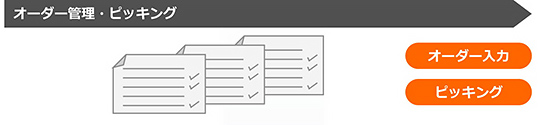 オーダー管理・ピッキング