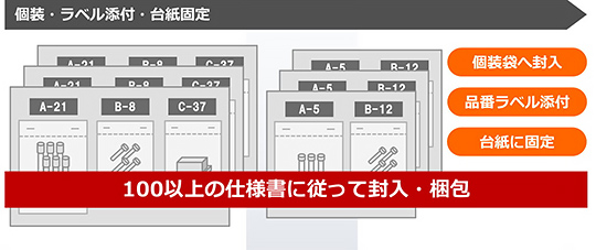 個装・ラベル添付・台紙固定