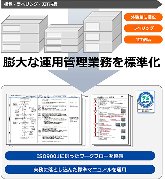 個装・ラベル添付・台紙固定