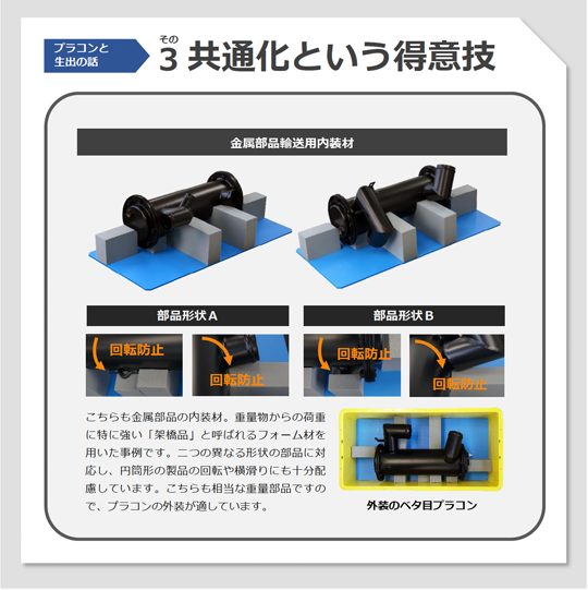 プラコンと生出の話 その3　共通化という得意技