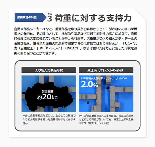 架橋素材の特徴　その3 荷重に対する支持力