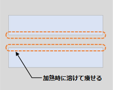 加熱時に溶けて痩せる