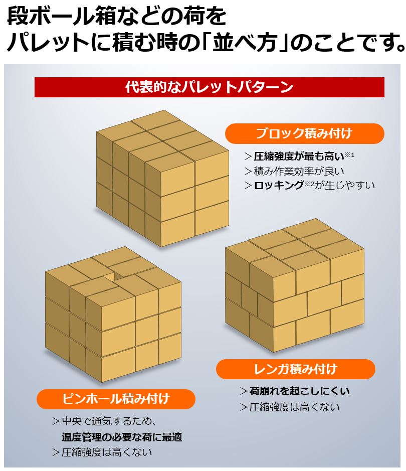 用語集 パレットパターン 梱包材や緩衝材を使った包装なら株式会社生出 おいずる