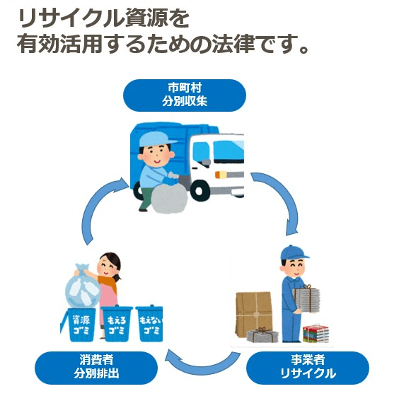 容器包装リサイクル法」 ｜梱包材や緩衝材を使った包装なら株式会社